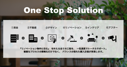リノベ不動産西八王子駅店　住宅購入資金セミナー